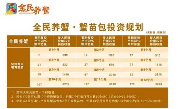 全民养蟹红包版