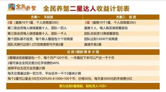 全民养蟹红包版