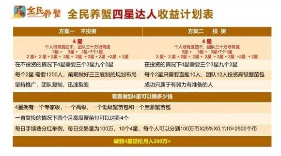 全民养蟹红包版