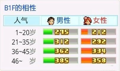 开罗时尚洋品店物语