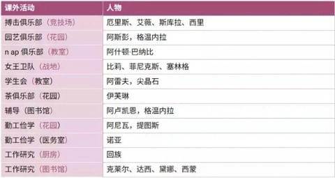 圣斯佩尔魔法学院恋爱指南