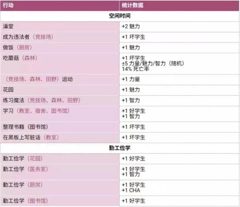 圣斯佩尔魔法学院恋爱指南