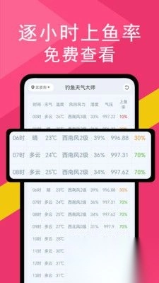 钓鱼天气大师正版图2