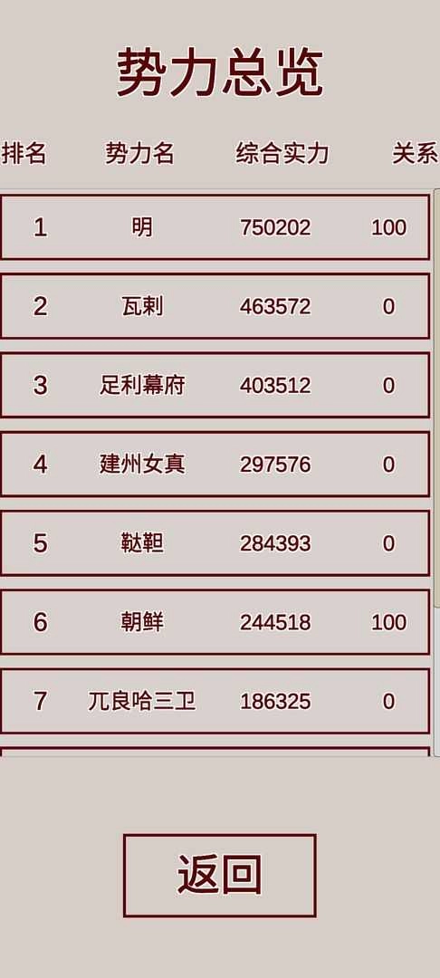 明朝人生养成记修改器截图2