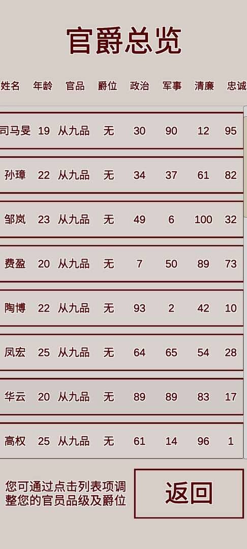 明朝人生养成记修改器截图4