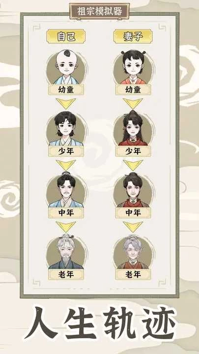 祖宗模拟器传承图3