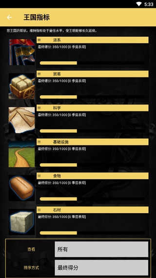 王的游戏(Age of Dynasties)(2)