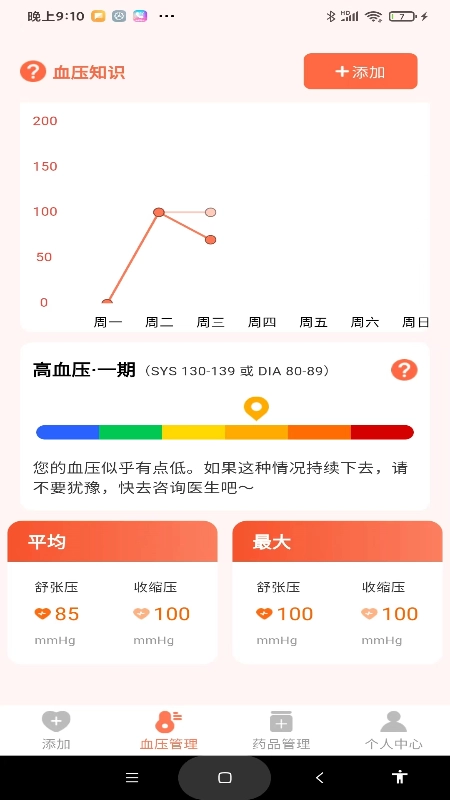 血压健康管理图1