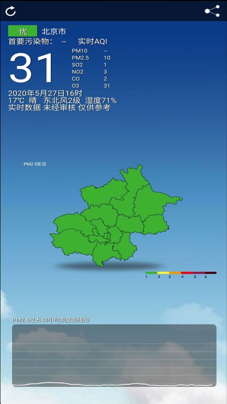 北京空气质量(3)