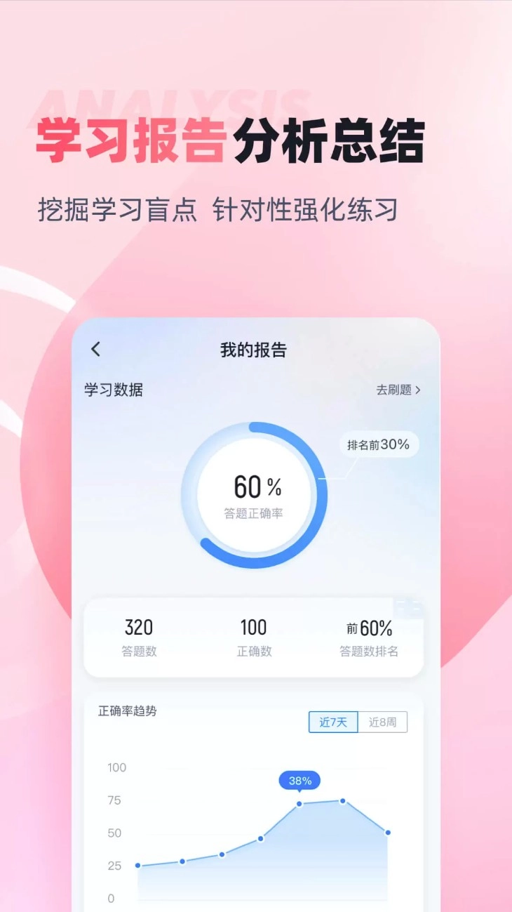 妇产科主治医师聚题库最新版图4