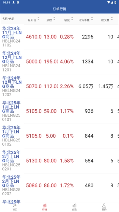 天津油气最新版图3