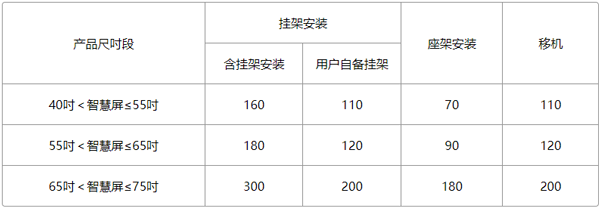 华为远程服务上门安装及移机收费标准展示