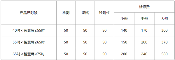 华为远程服务非包修服务费收费标准展示