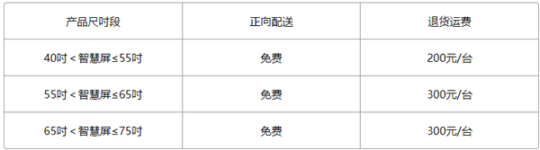 华为远程服务商品运费规则展示