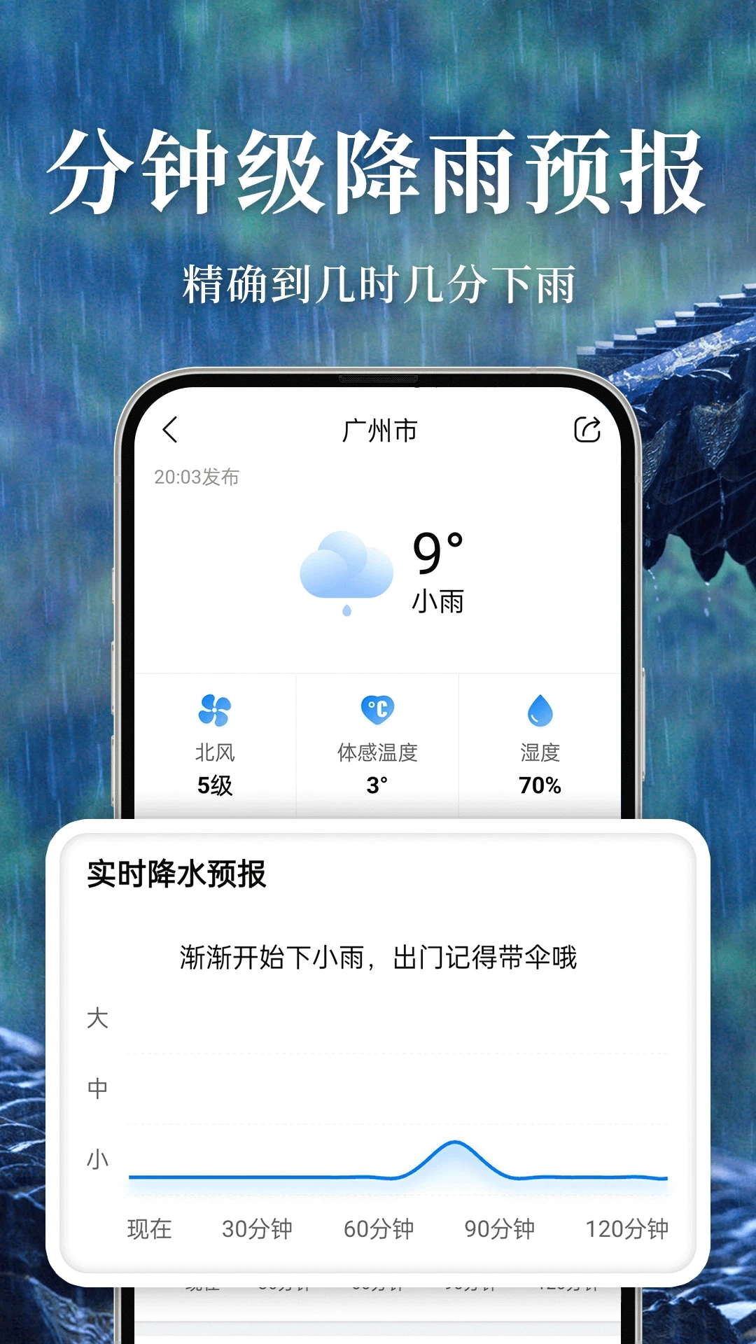 准雨天气(4)