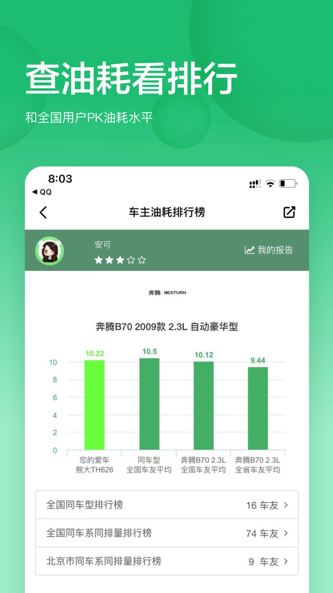 小熊油耗图5