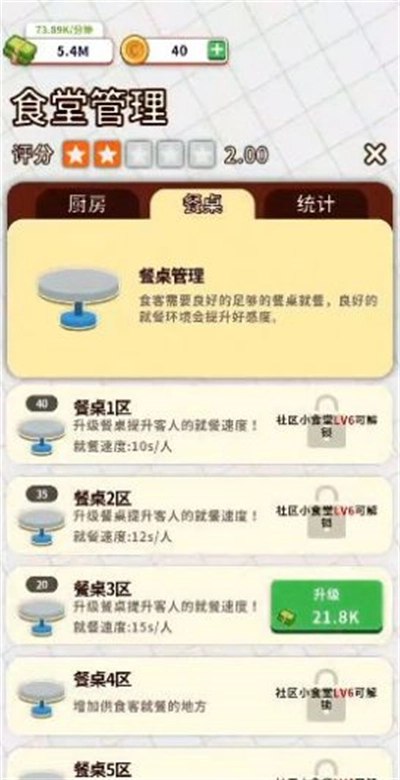 小食堂游戏红包版(3)