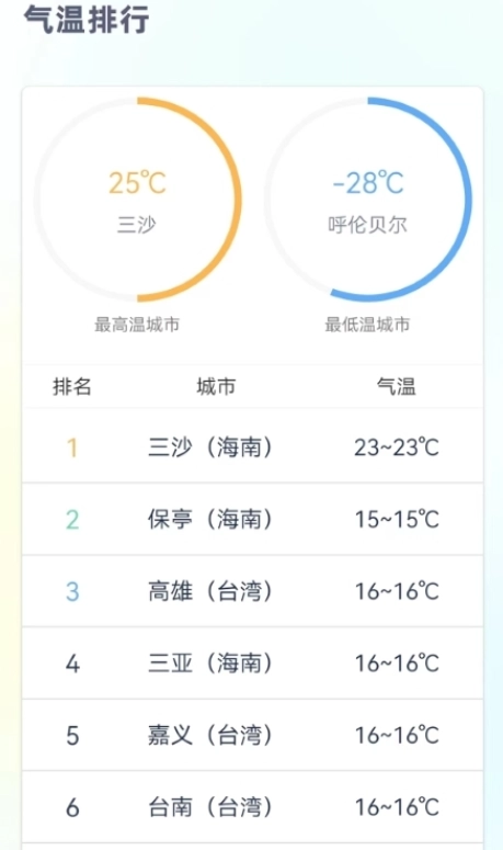 时刻天气预报pro图2