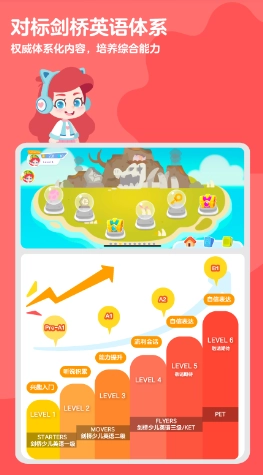 ABC快乐英语星球图1