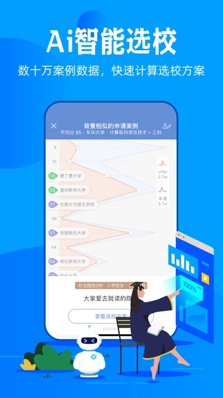 51offer留学图2