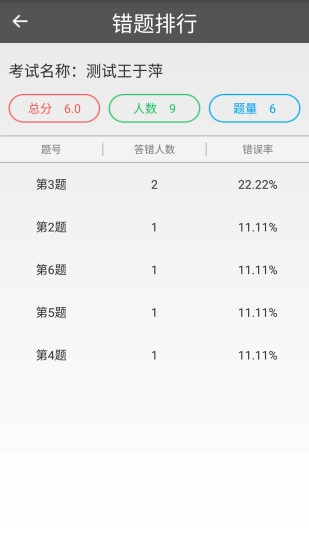 题卡扫描阅卷王(5)