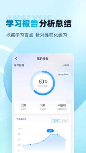 初级审计师考试聚题库图1