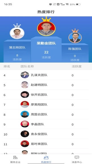 创新人才团队最新版图3