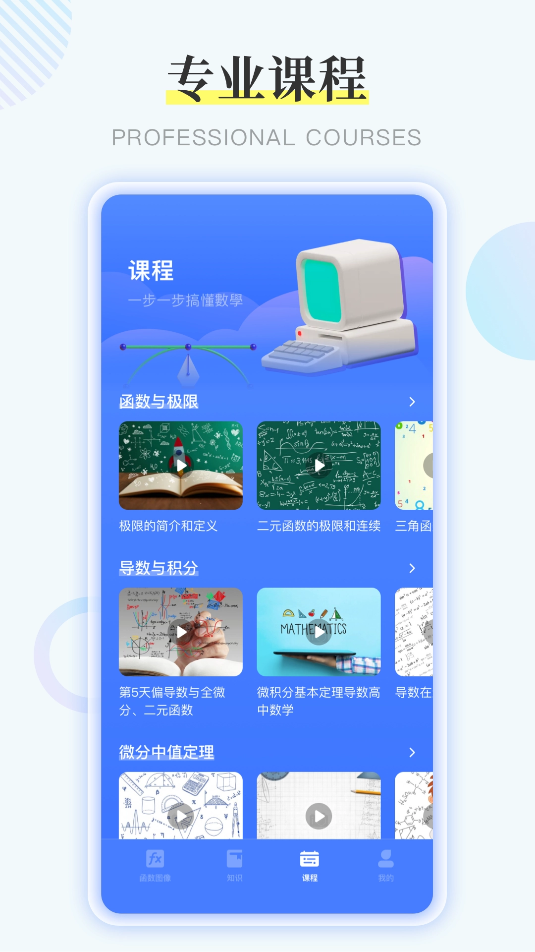 函数图像图3