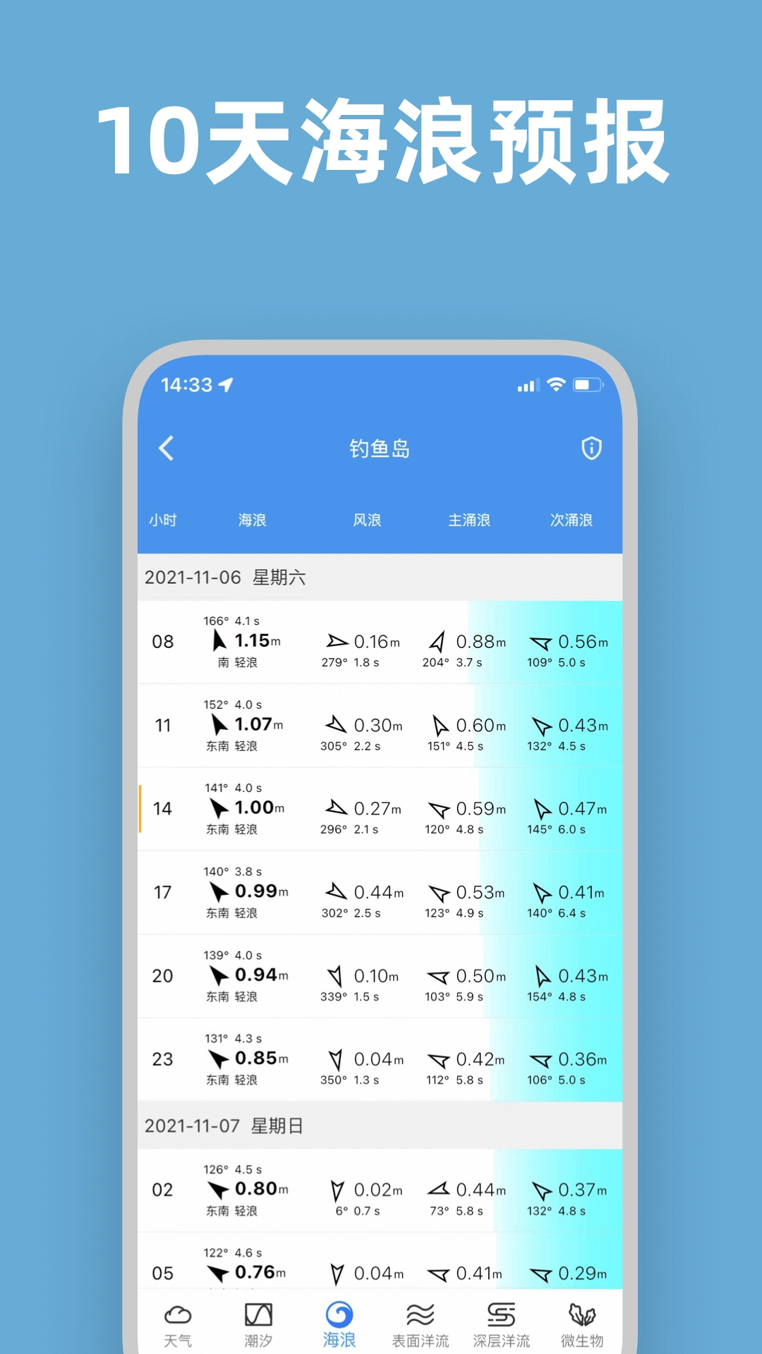 流浪潮汐图4