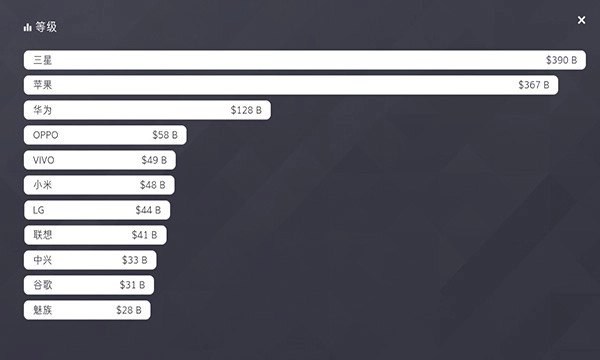 智能手机大亨2中文版图4