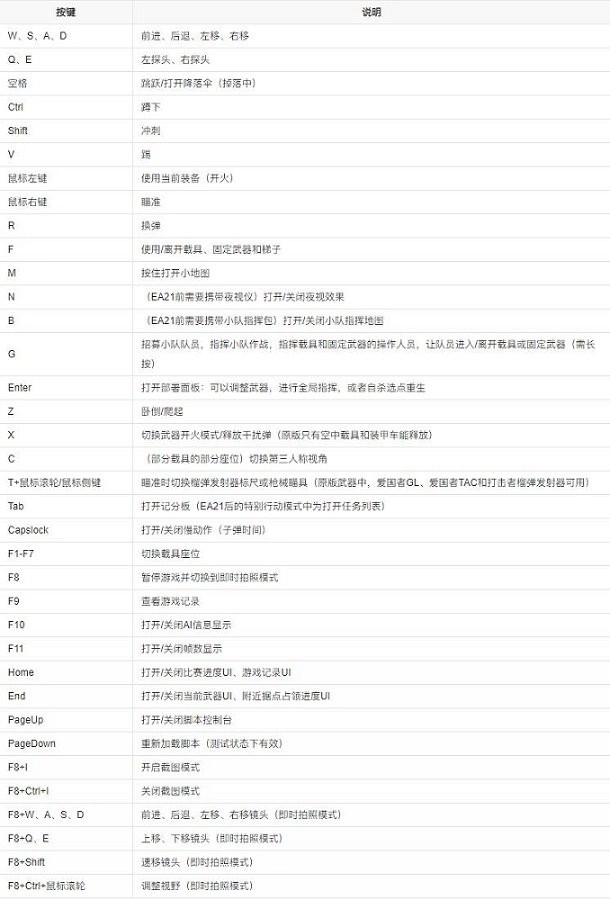 战地模拟器电脑版 战地模拟器免费中文版