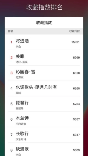 古诗词典名篇朗读1000首图1