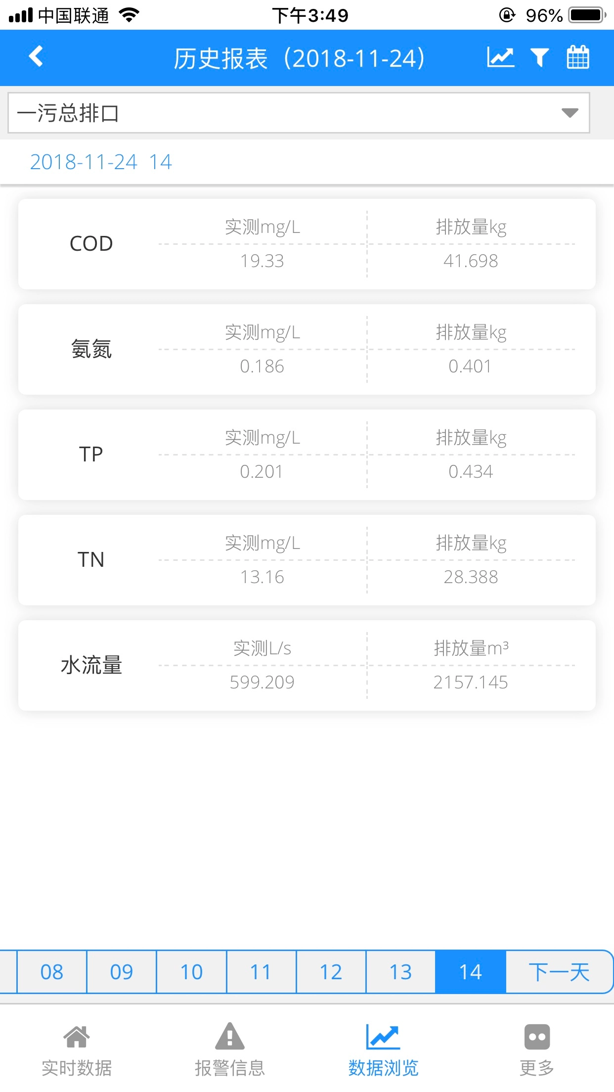 环境数据管家图2