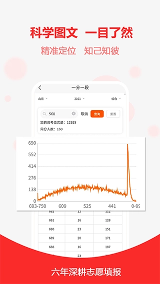高考志愿之家图5