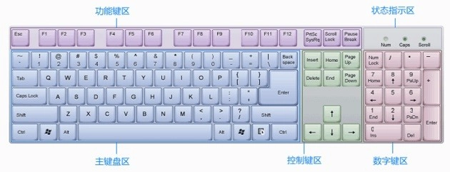 金山打字通电脑版