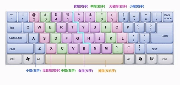 金山打字通电脑版