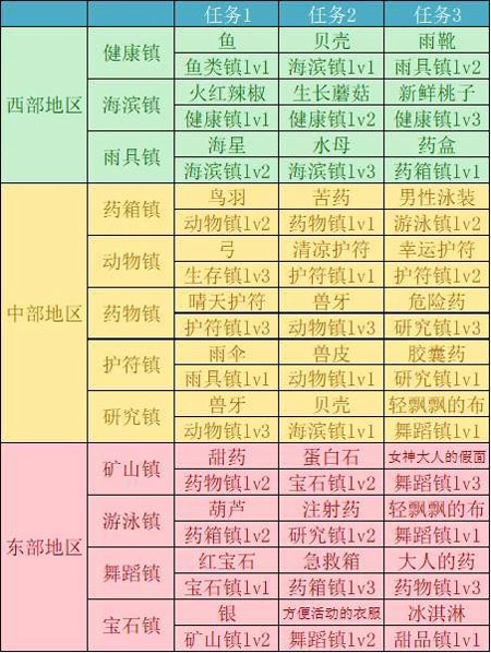 重生蠻荒行星12