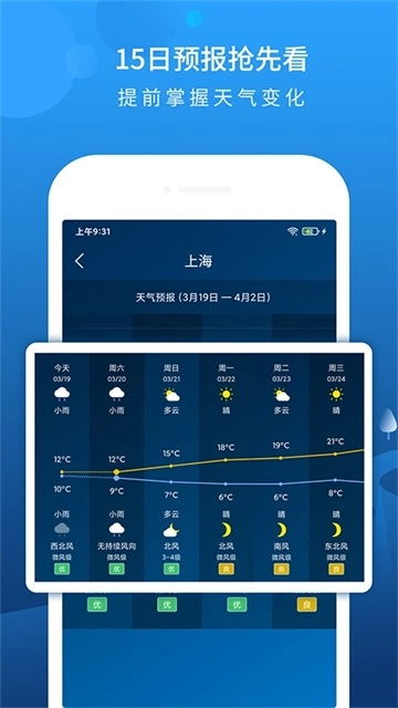 本地天气预报15天图2