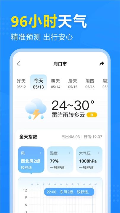 2345天气预报图2