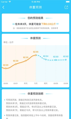 轻牛健康体脂秤  