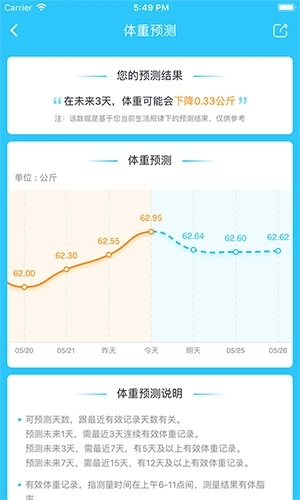 轻牛健康体脂秤  图2