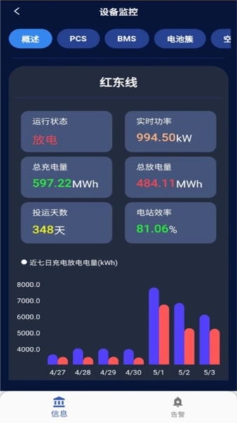 储能能量管理系统