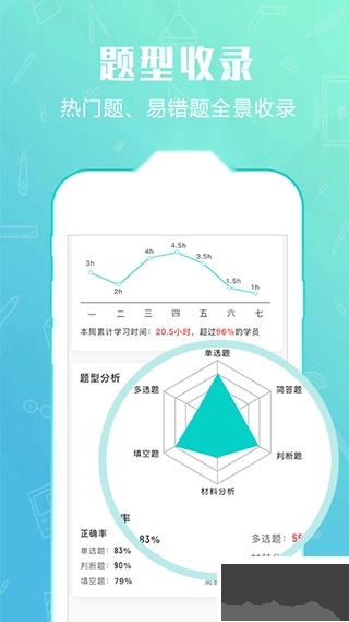 才士题库最新版图2