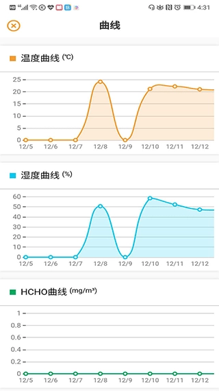 环境空气检测(3)