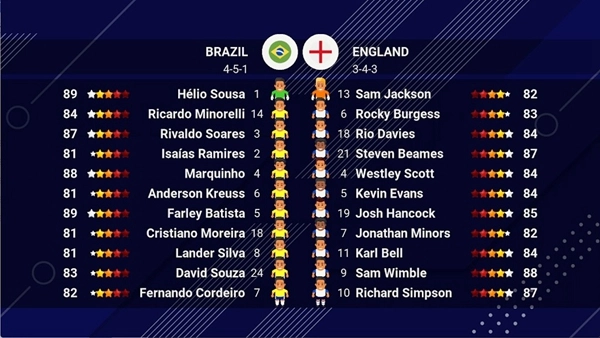 世界足球冠军 World Soccer Champs截图2