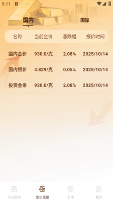 黄金价格走势查询软件 图2