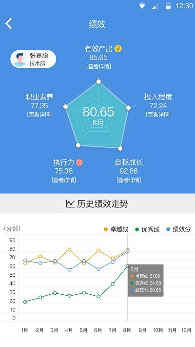 大管加图2