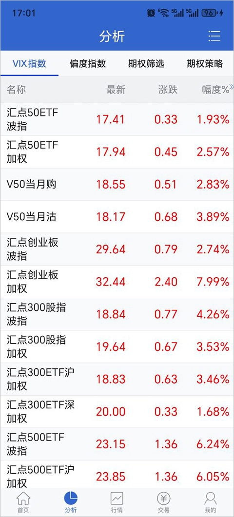 国元证券股票期权图2