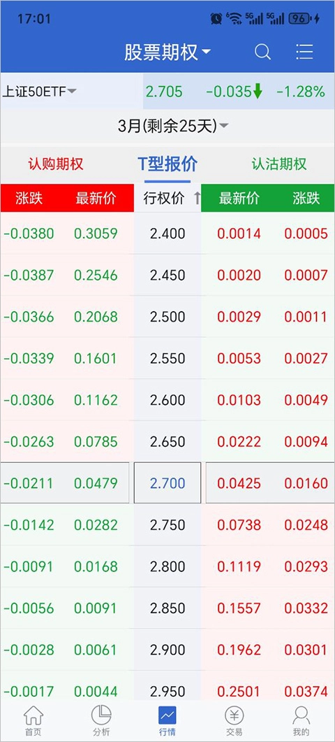 国元证券股票期权图3