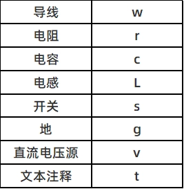 circuitjs1使用教程 circuitjs1使用教程